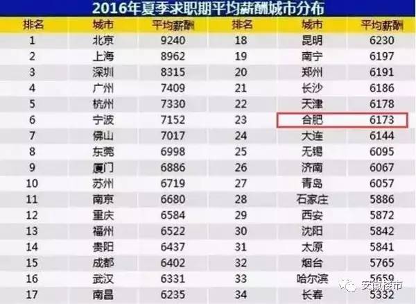 要想在合肥完成财务自在，你得有113套房！2017年房价如何，干货全在这里！