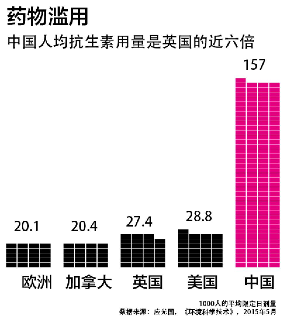 用抗生素!中国五星级猪圈成为超级细菌战争的