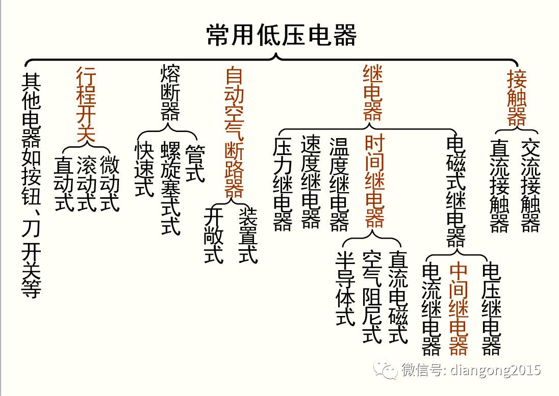 多图文网络最全常用低压电器