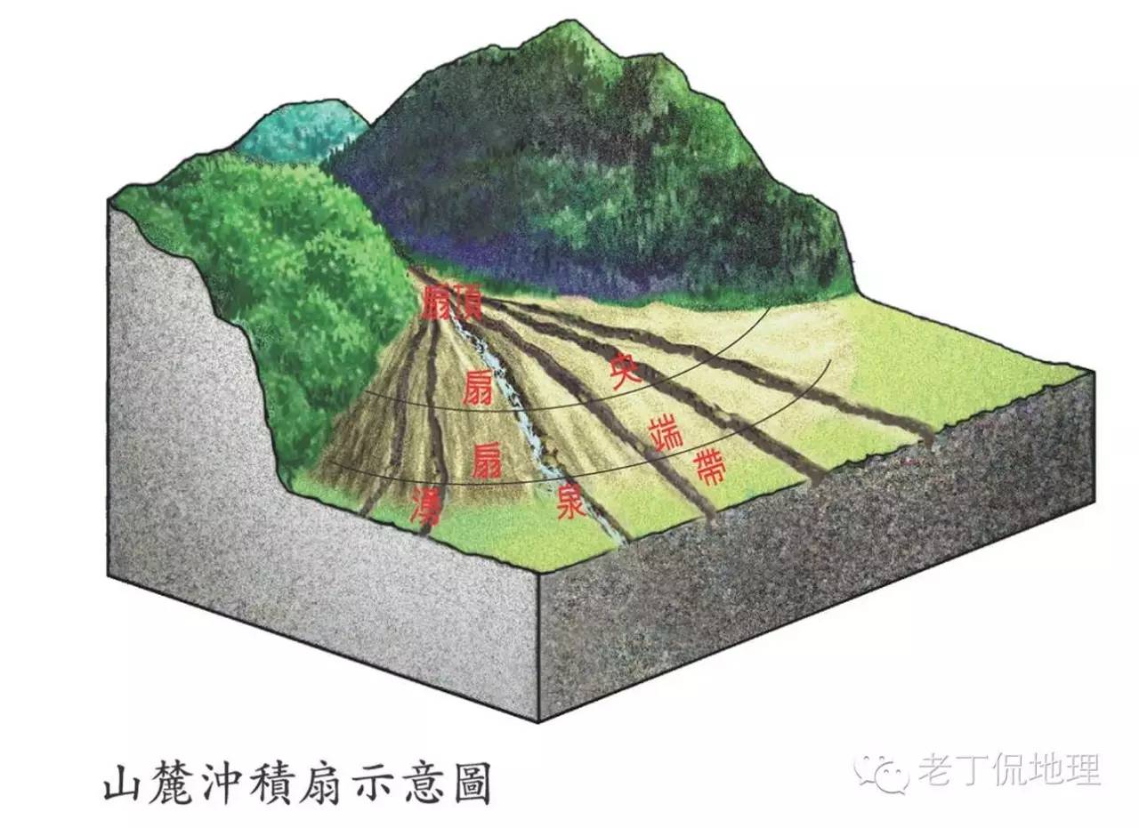 冲积扇专题:我们都是冲积扇的产物