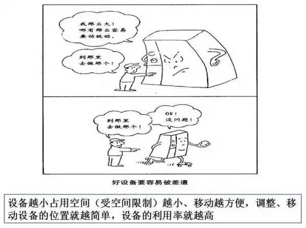 【工具讲解】小漫画诠释精益生产与工业工程