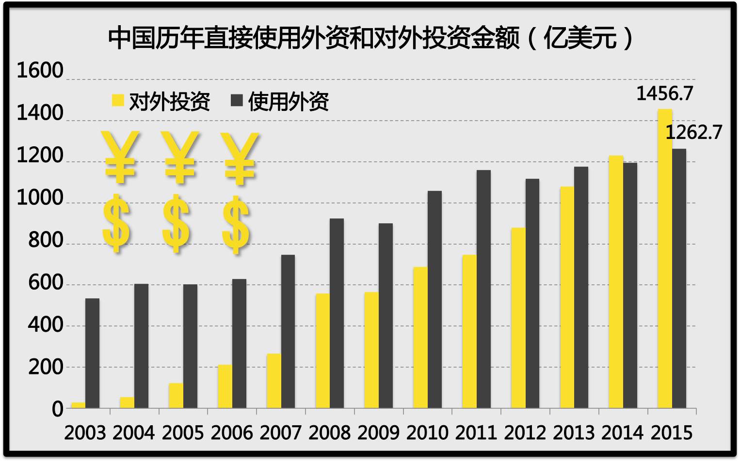 我国人口多弊大于利_旅游贸易逆差弊大于利 中国人为何更爱在境外花钱(3)