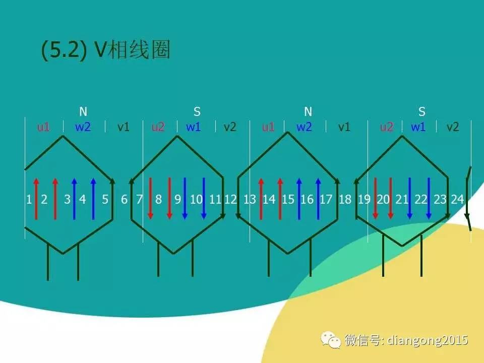 三相异步电动机单层链式绕组定子绕组展开图