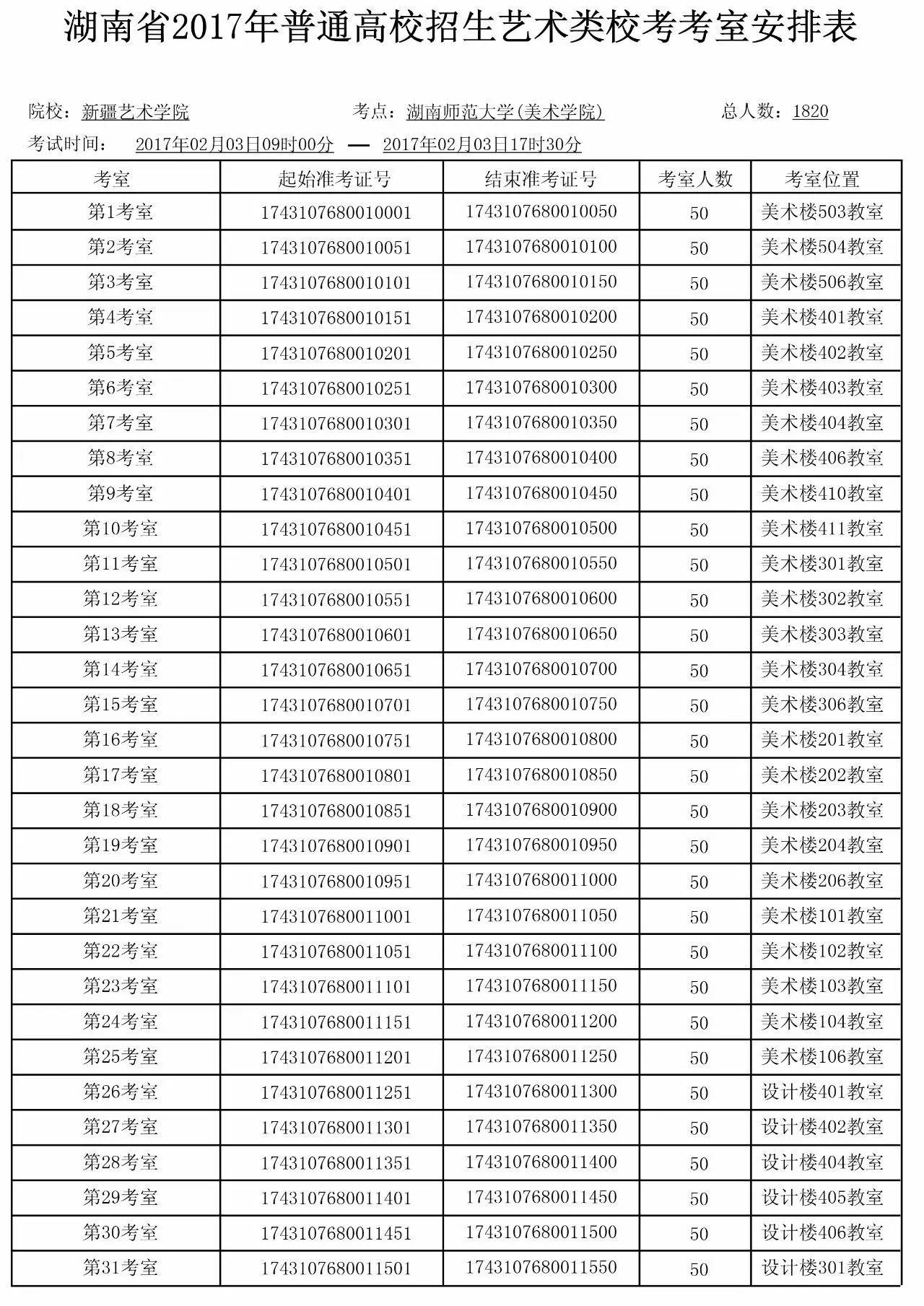 新疆艺术学院 考场安排 美术单报 祝愿同学们在校考中取得好成绩!