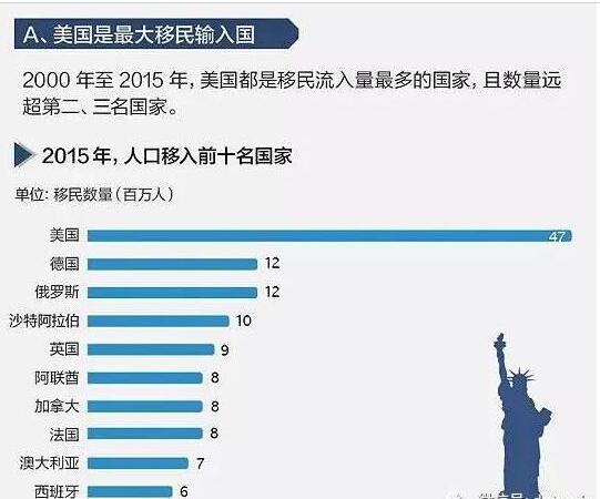 人口前十名的国家_跑车排行榜前十名(2)