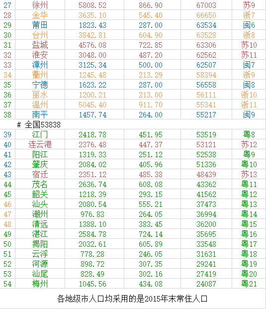 福建省各市gdp排名_2017年福建各市GDP排名 增速 9个市经济数据排行榜