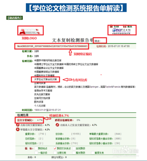研究生学位论文如何用中国知网论文查重系统检