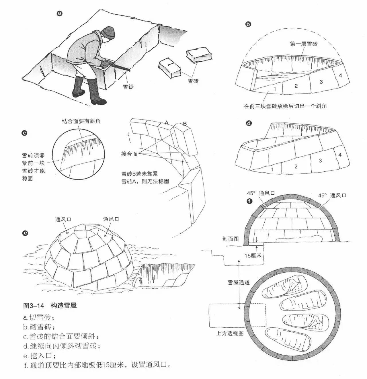 全世界读者最多的登山教程,让你成为营地搭建高手