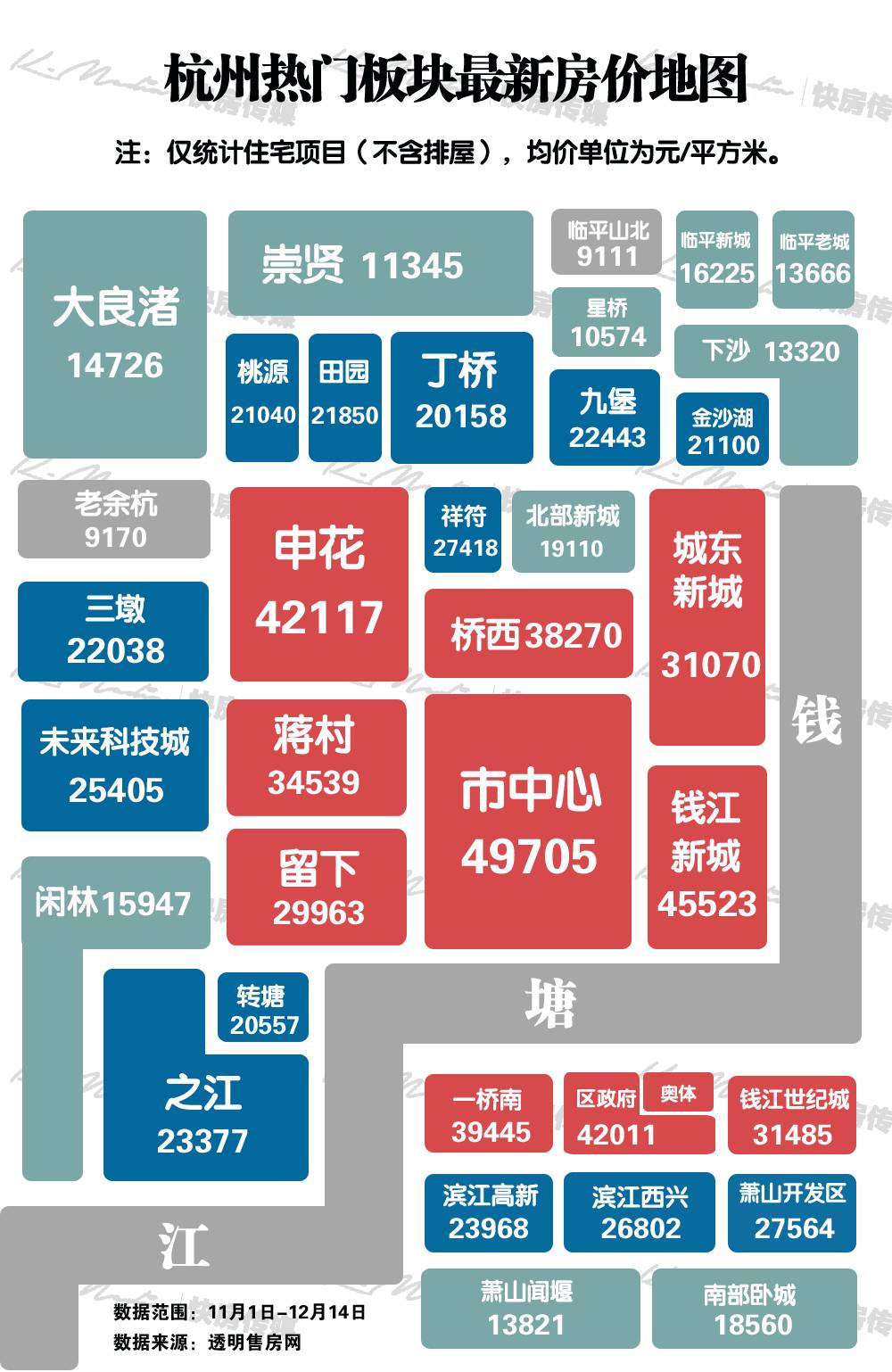 杭州各个区人口gdp数据_新洲区人口 GDP数据发布