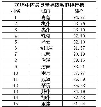 2021青岛gdp排名_青岛gdp2019全国排名