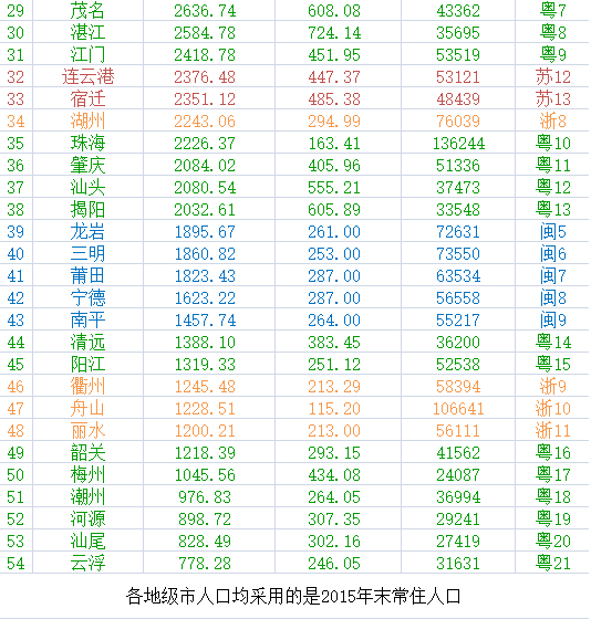 福建省近30年各市GDP排名_福建省各市GDP排行榜2020年排名(完整榜单)