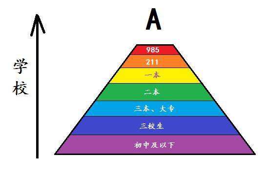 985、一本、二本的差异到底在哪？