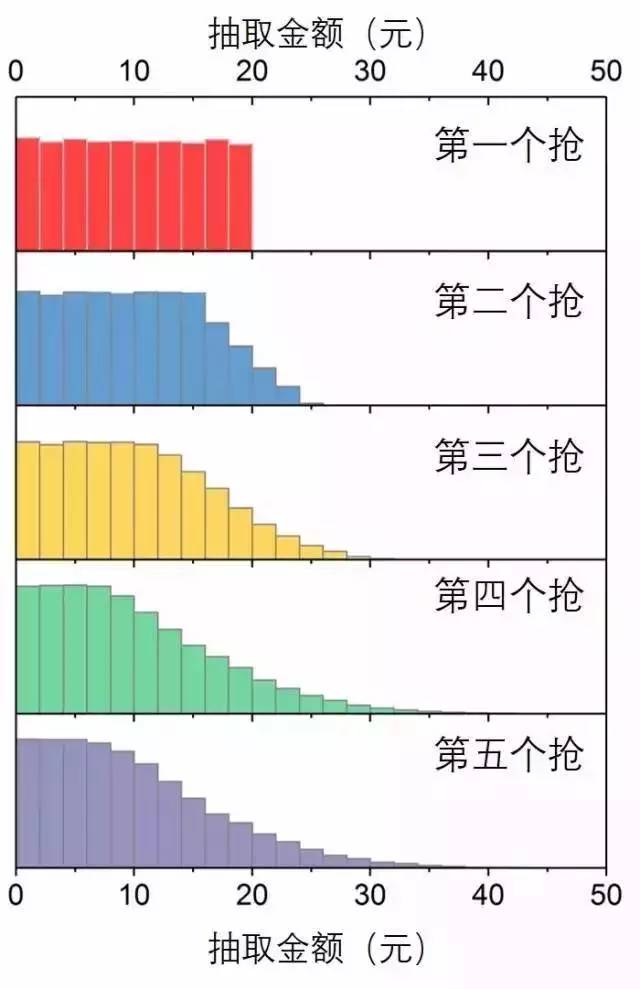 微信红包算gdp_微信红包图片