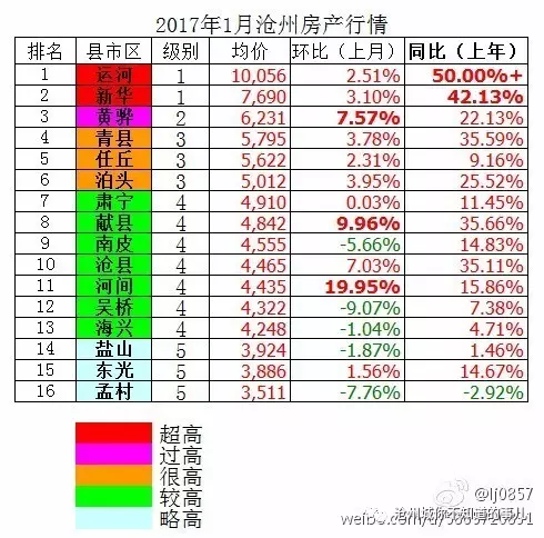 泊头在沧州gdp排名_沧州各县区GDP,你的家乡排第几(3)