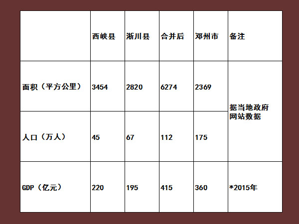 西峡县gdp_河南省西峡县