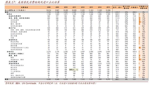 六十年代美国经济总量_六十年代的美国汽车