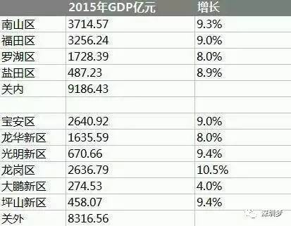 gdp3000亿(2)