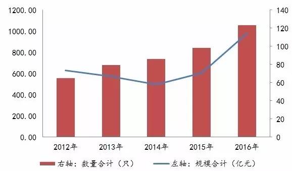 国内经济发展投资总量_经济发展图片