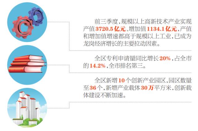 深圳龙岗区历年gdp_2019年前三季度深圳10 1区GDP排行出炉 罗湖反超龙华,重回第五(3)