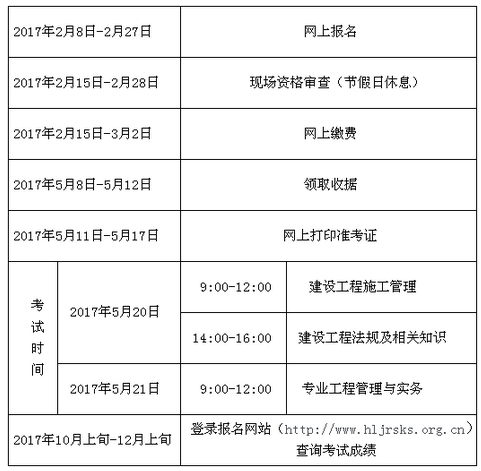 2017年黑龙江二建考试报名最新通知-搜狐