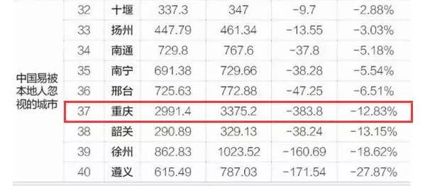 重庆市户籍人口_重庆人口大数据 外市常住人口已超177万(2)