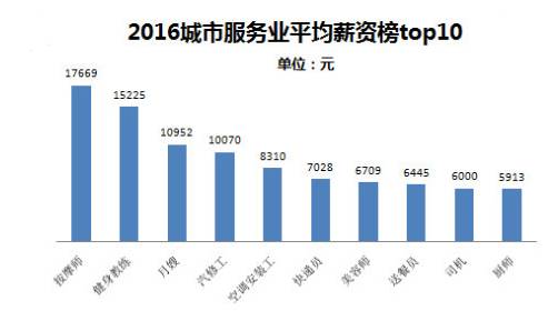 某区用气人口10万人(2)