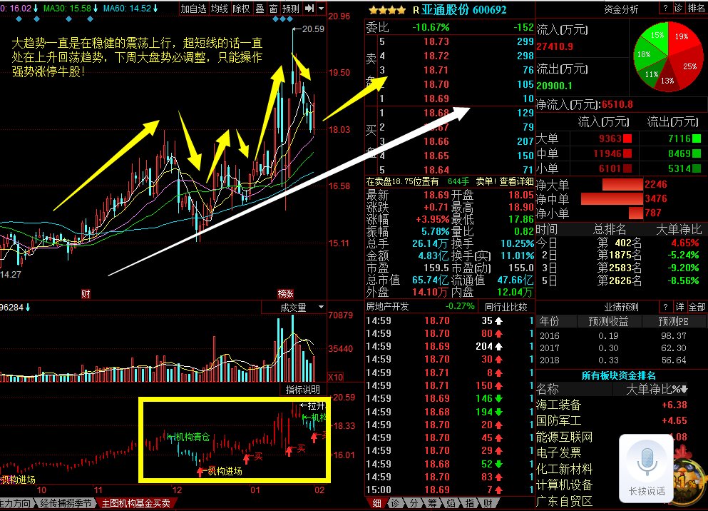 参股金融第一妖股,国改再发力,下周将暴拉十连