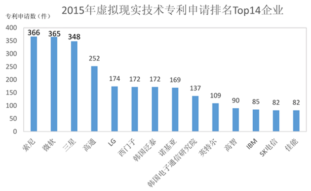 全球VR第一案开打留给中国企业的时间窗口即将关闭(图2)