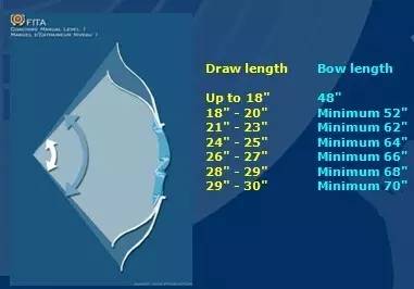 如何正确选择自己的第一套反曲弓装备