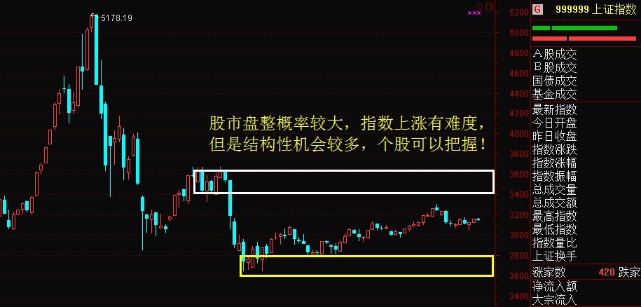 去通胀gdp_民国通胀表现图片(2)