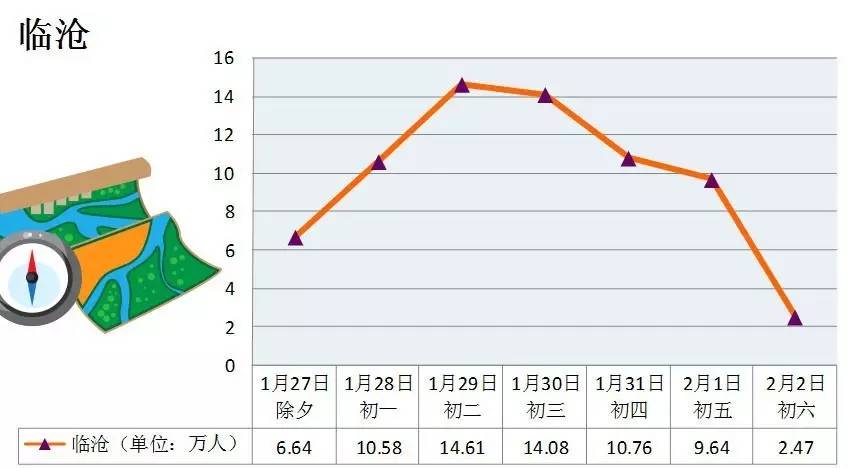 云南人口2017_2018春节特辑之七彩云南(2)