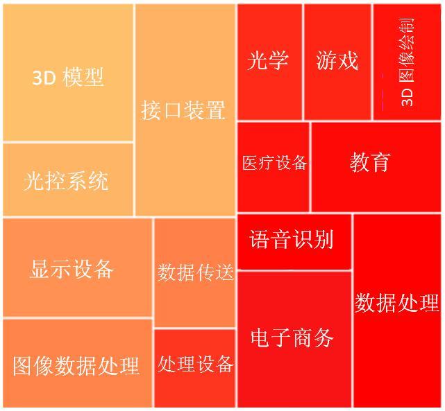 全球VR第一案开打留给中国企业的时间窗口即将关闭(图4)