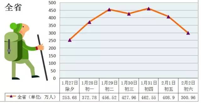 云南人口数量_云南广南县人口多少(3)