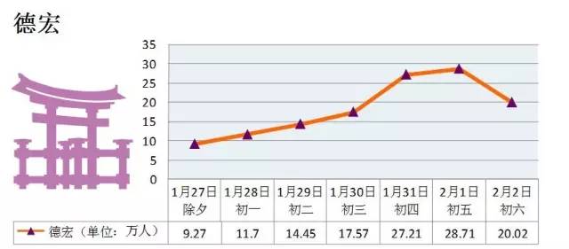 云南人口2017_2018春节特辑之七彩云南(2)