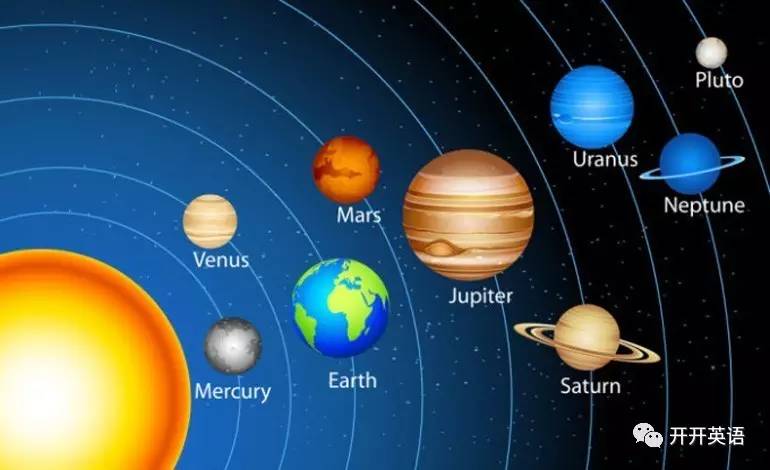 记住太阳系各个行星的名字和特征,用英文耶