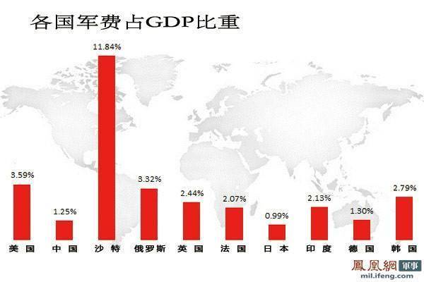 3000万人口国家_... 别逗了 全国3000万人因病致贫,80 都有社保...(2)