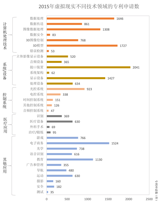 全球VR第一案开打留给中国企业的时间窗口即将关闭