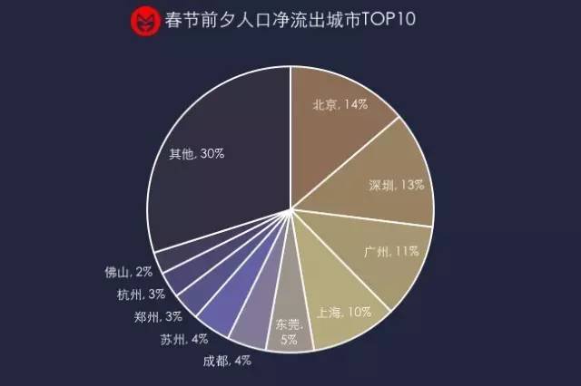 人口流动大_流动人口遭不公平待遇 流动性大易形成管理死角(2)