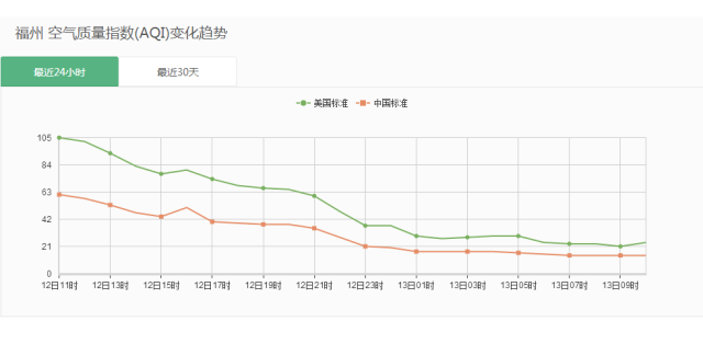 综合发展指数 人口_人口老龄化图片(3)