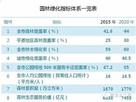 某市2020年常住人口54万人_广东各市常住人口(3)