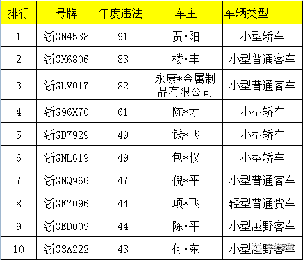 永康人口2017_2017浙江各市人口排名 各地常住人口排行榜