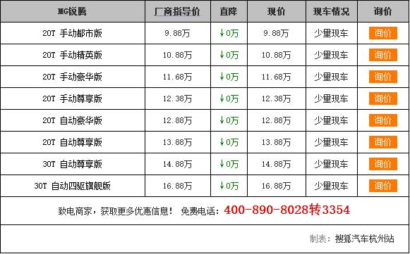 [杭州]MG新款锐腾9.88万起！少量车