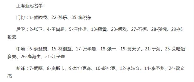 中超四强亚冠名单一览:恒大、上港、苏宁、申