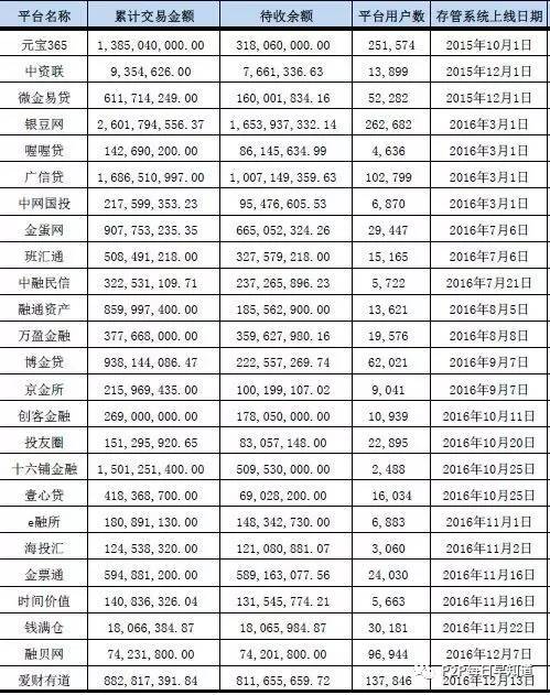 江西银行公示P2P存管详情(附平台名单)