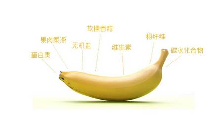 香蕉减肥