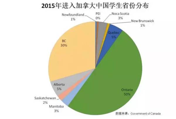 魁北克省人口数量_关于加拿大留学的那些数据(2)