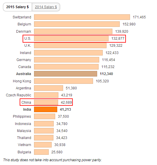 中国人口 知乎_一胎化 35年,Python可视化初探中国人口变化(3)