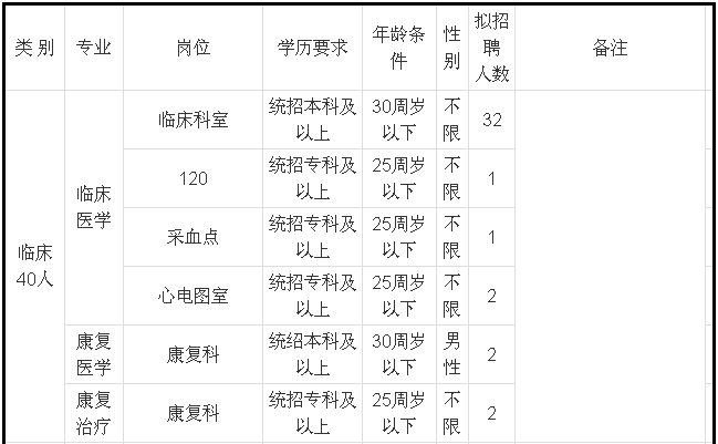 2017六安金寨县人民医院招聘120人公告