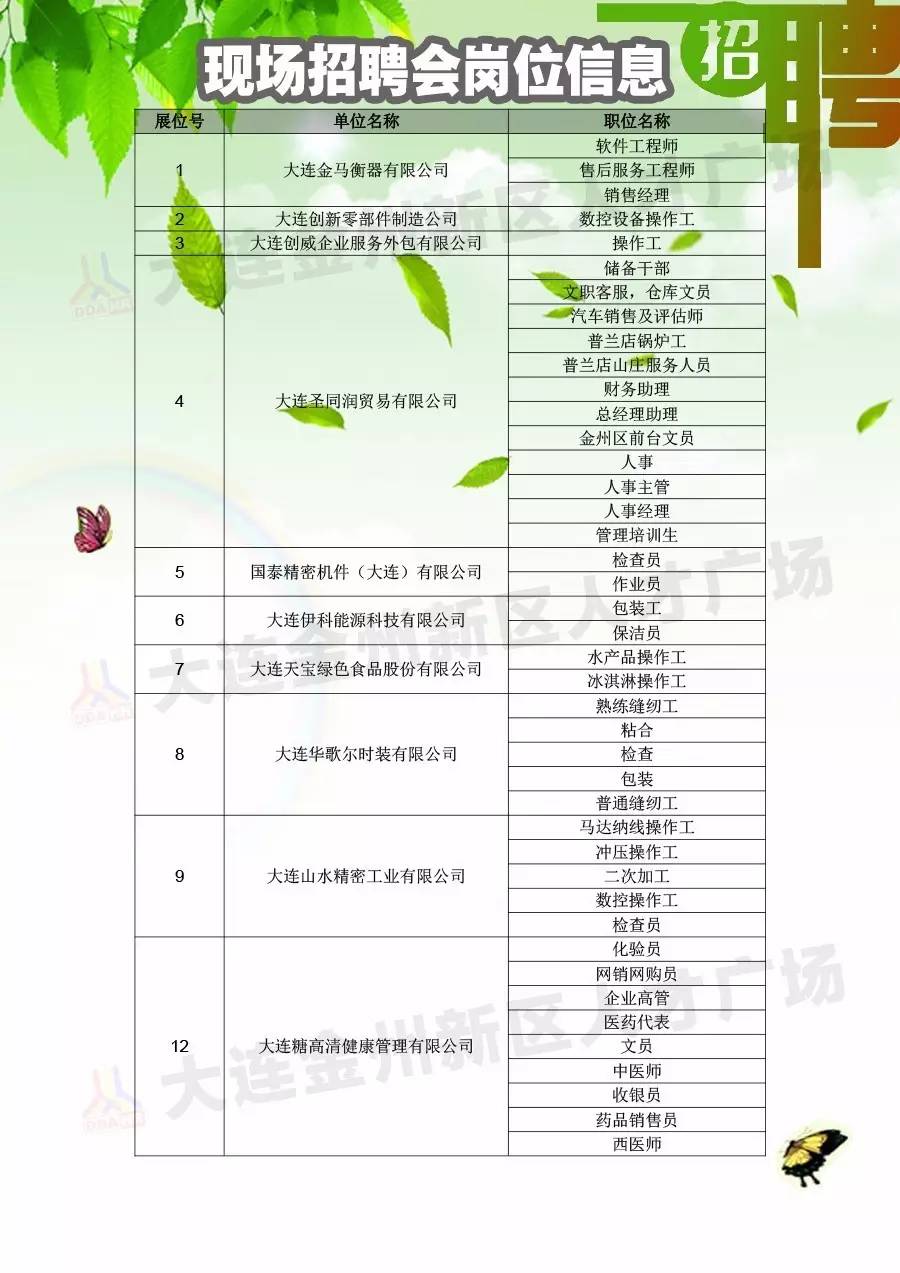 【招聘会】2月6日招聘会岗位信息