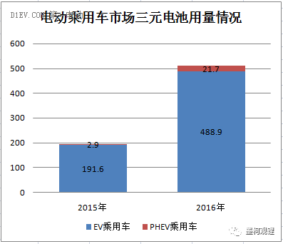 电池回收最终要规范化了！工信部、商务部、科技部决定展开新能源动力电池回收示范！